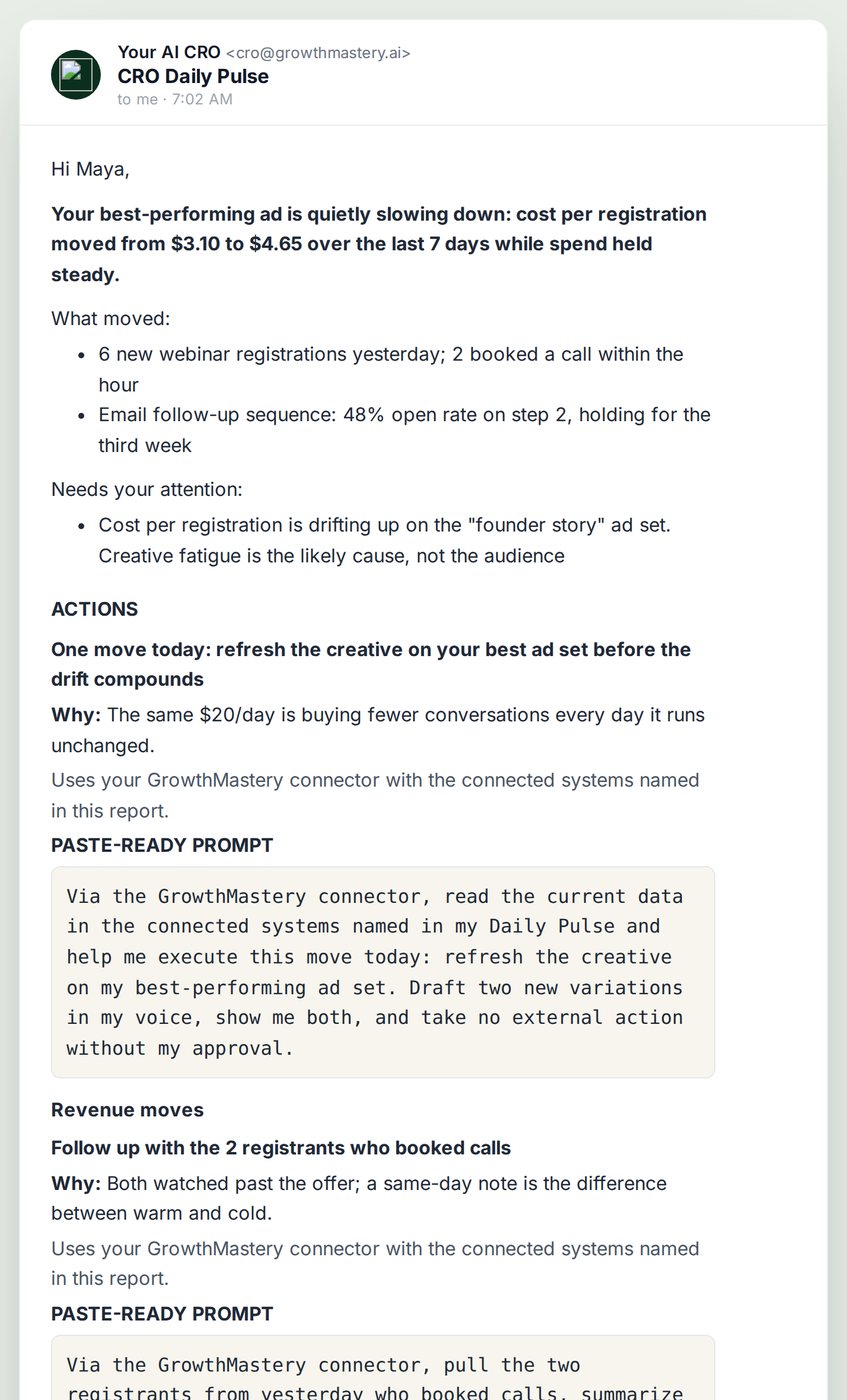 A CRO Daily Pulse email: it flags cost per registration drifting from $3.10 to $4.65, names the two registrants who booked calls, and ends each action with a paste-ready prompt for your AI.