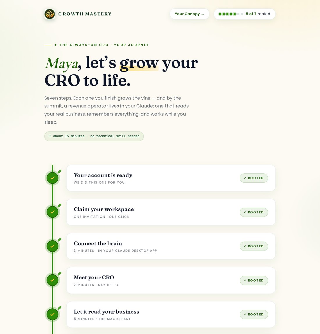 The customer journey, built step by step